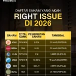 Daftar saham right issue