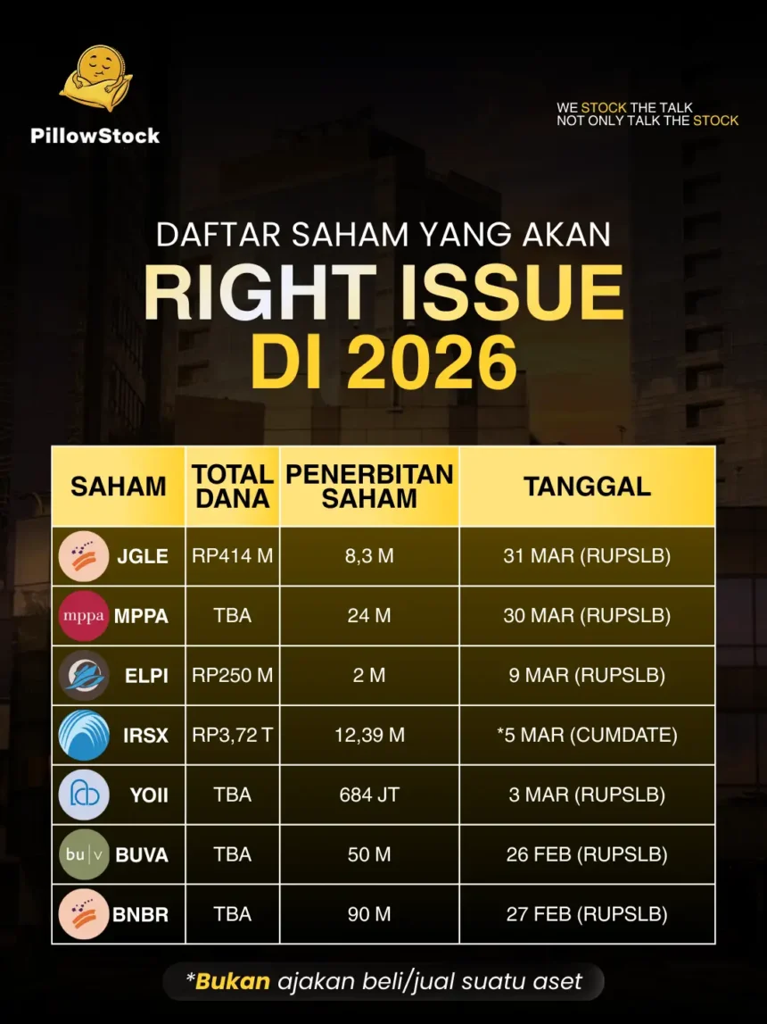 Daftar saham right issue